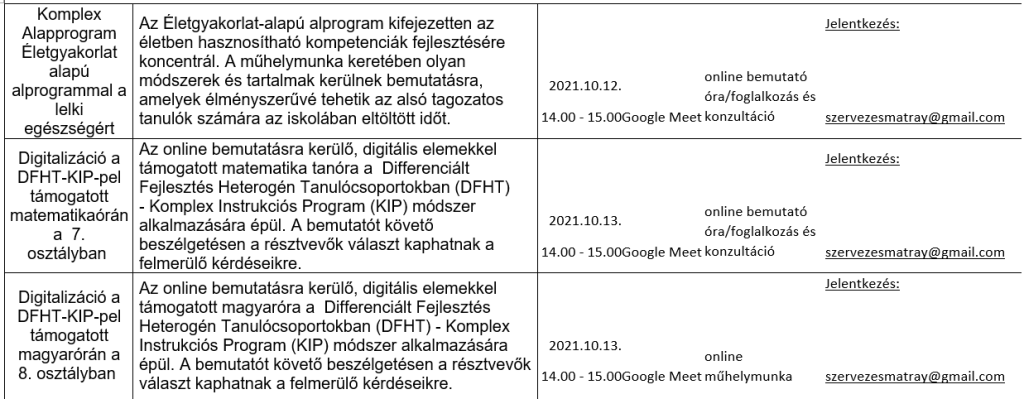 Bázisintézményi program